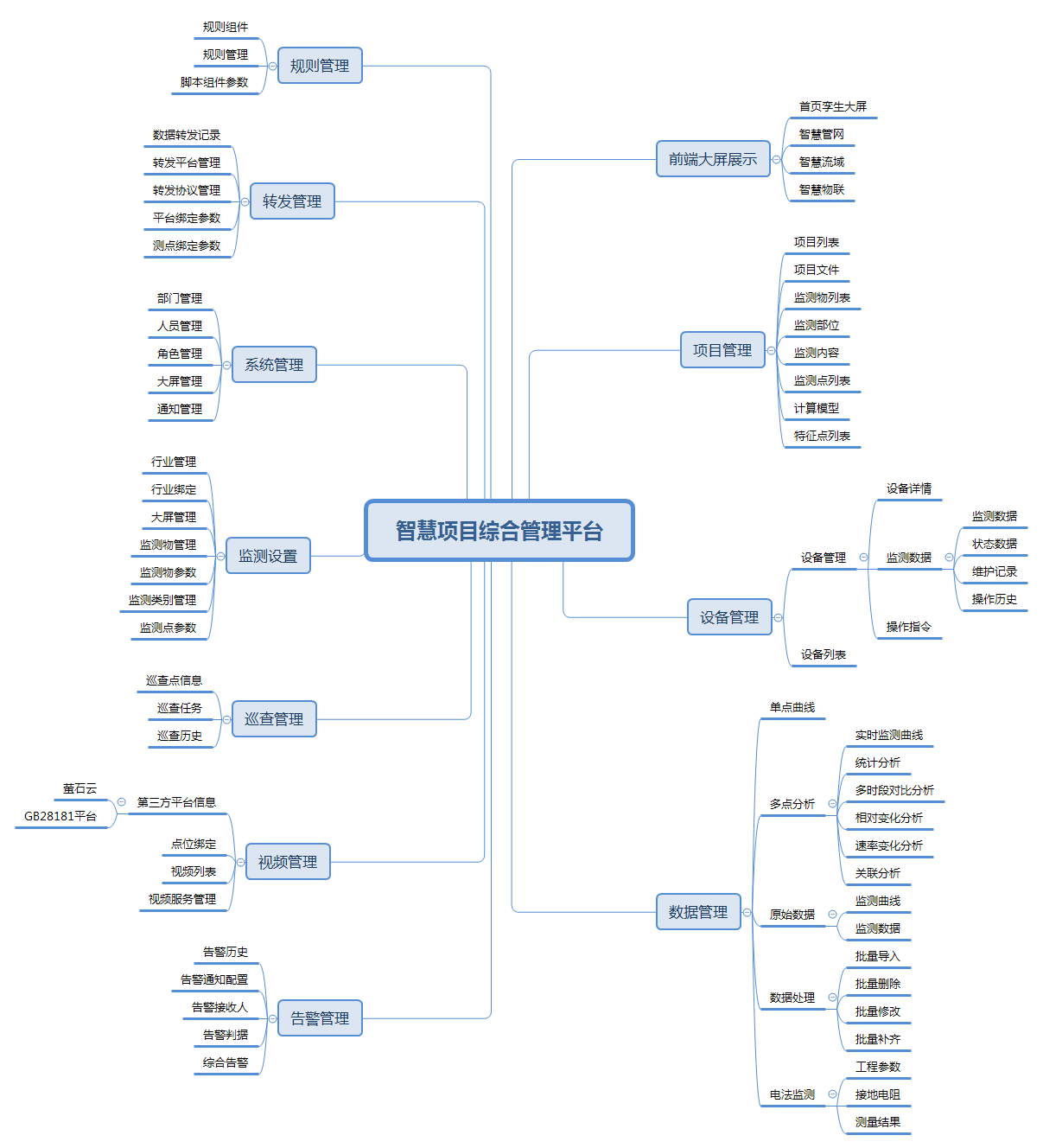 智慧项目综合管理平台.png